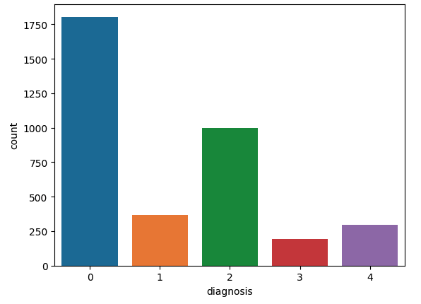 Bar graph