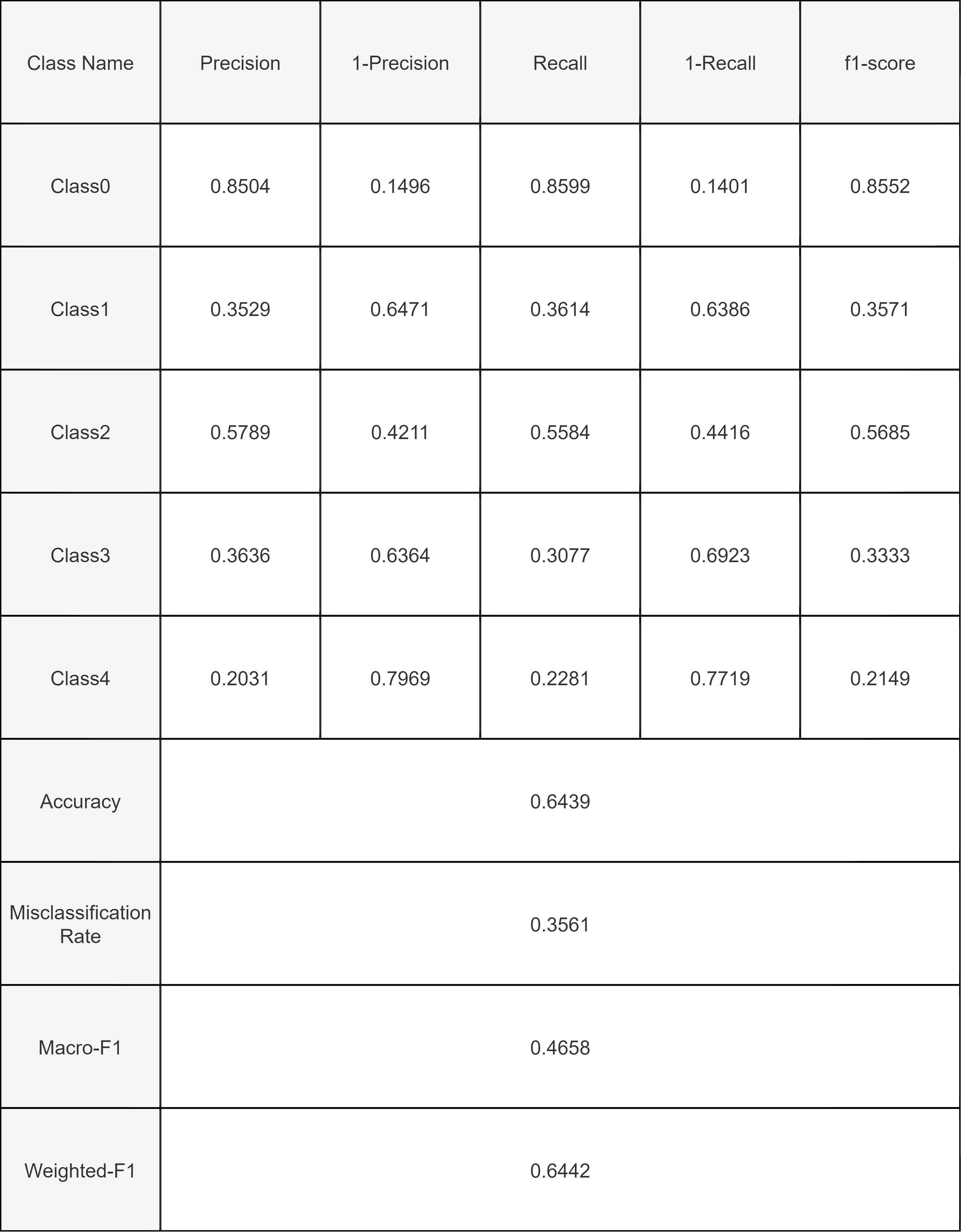 LinearRegression_stats