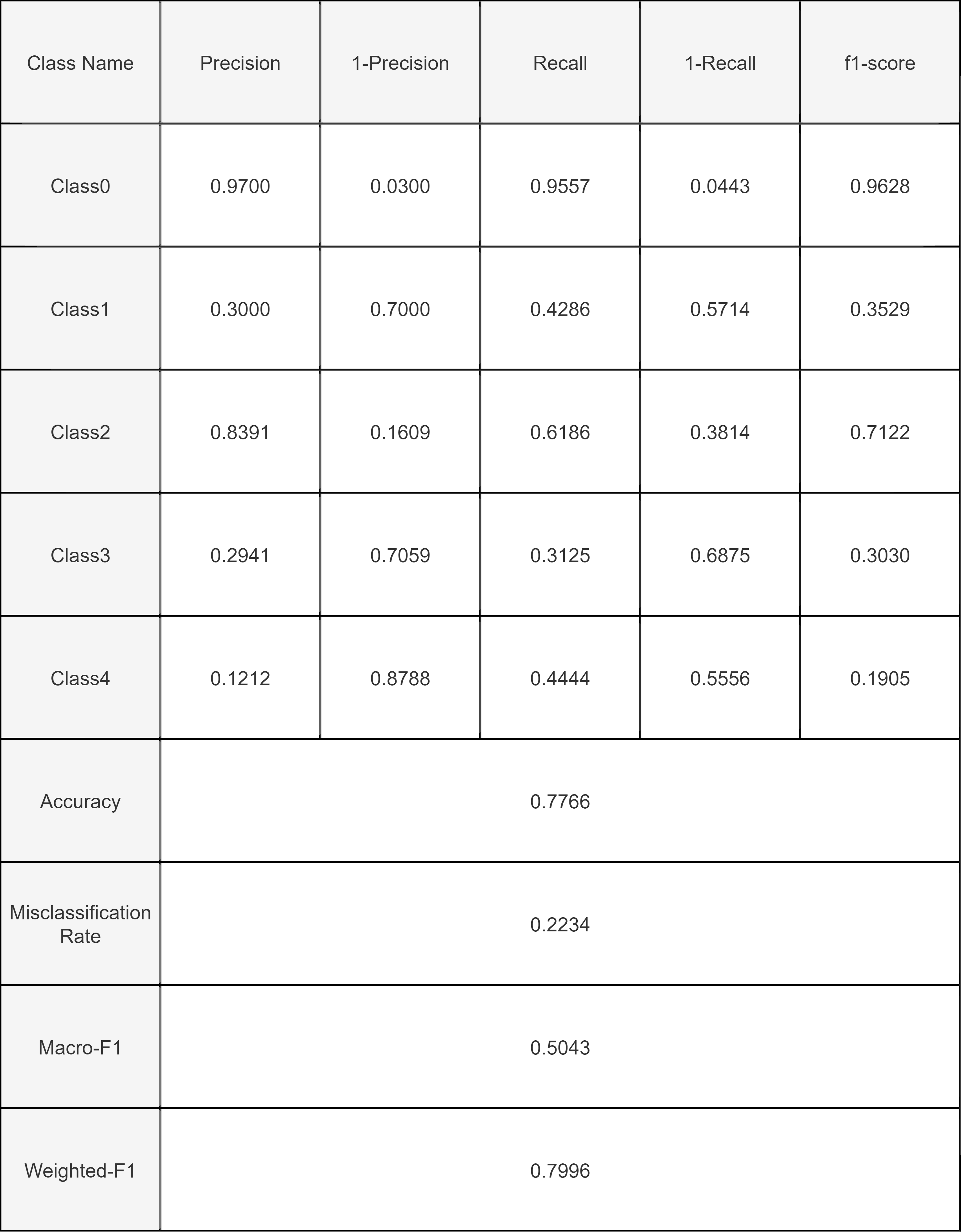 VGG_stats