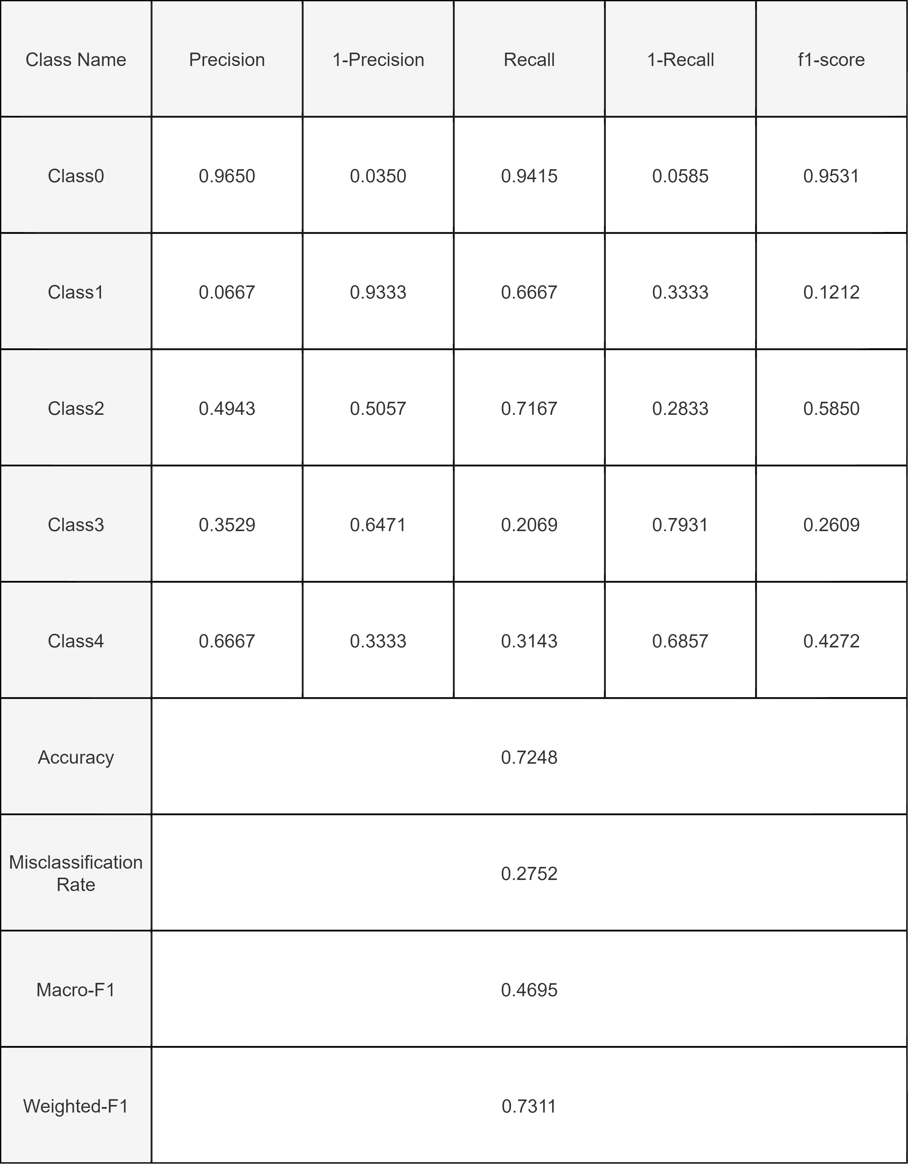 resnet_stats