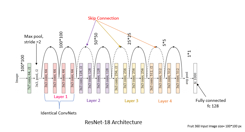 Resnet18