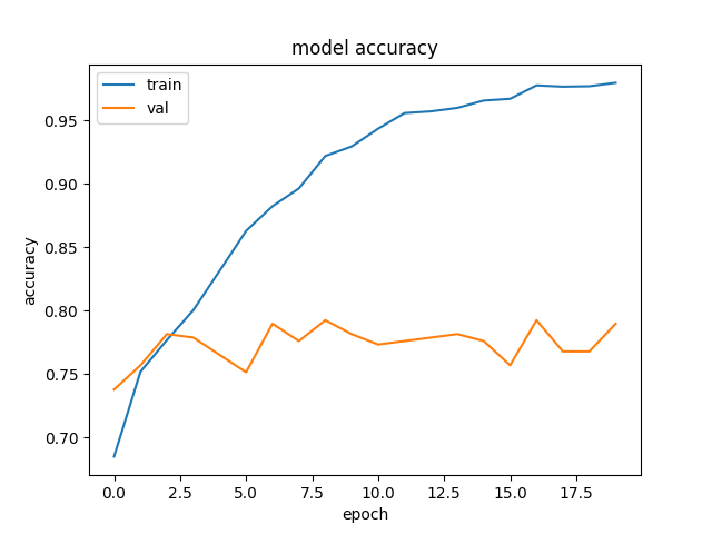 vgg_accuracy_plot