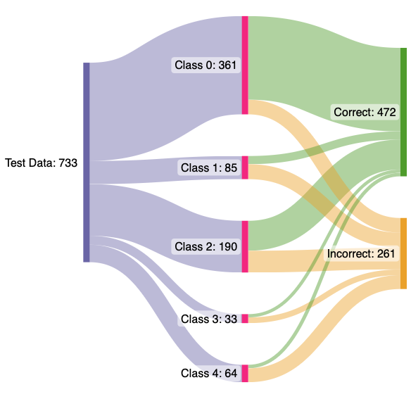 Logistic Regression Visualization