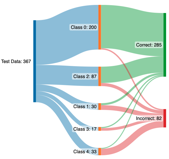 VGGnet Visualization